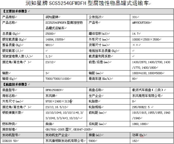 潤(rùn)知星牌SCS5254GFWDFH型東風(fēng)天錦小三軸腐蝕性物品罐式運(yùn)輸車(chē) 潤(rùn)知星牌SCS5254GFWDFH型東風(fēng)天錦小三軸腐蝕性物品罐式運(yùn)輸車(chē)