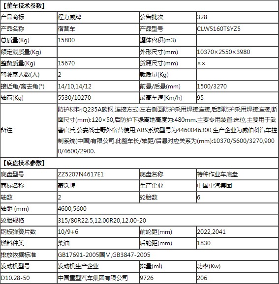 重汽豪沃24人宿營車整車技術(shù)參數(shù) 重汽豪沃24人宿營車整車技術(shù)參數(shù)